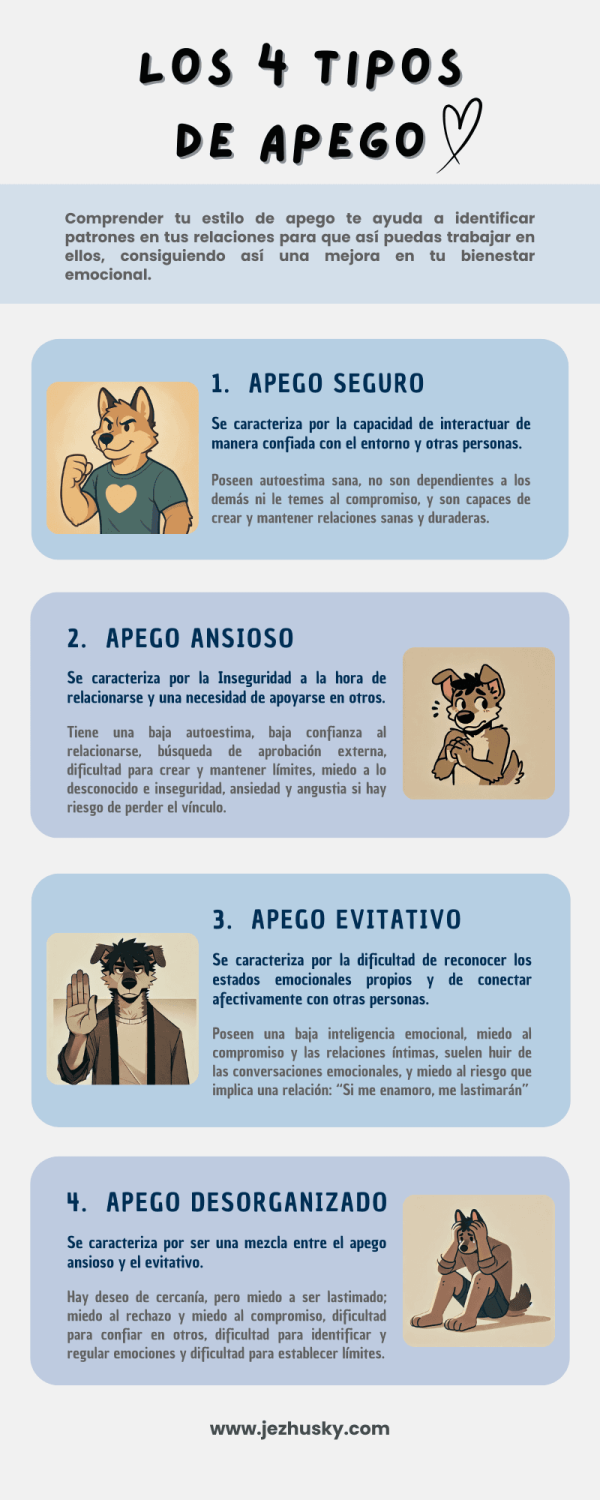 4 tipos de apego