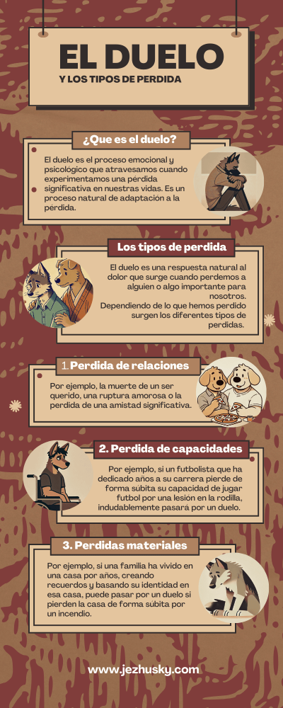 El duelo y tipos de perdida